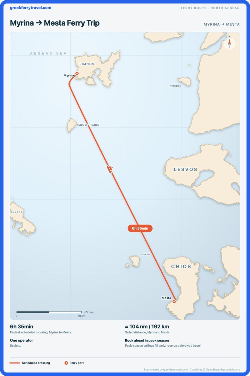 Map of the north Aegean showing the ferry route south-south-east from Myrina to Mesta.