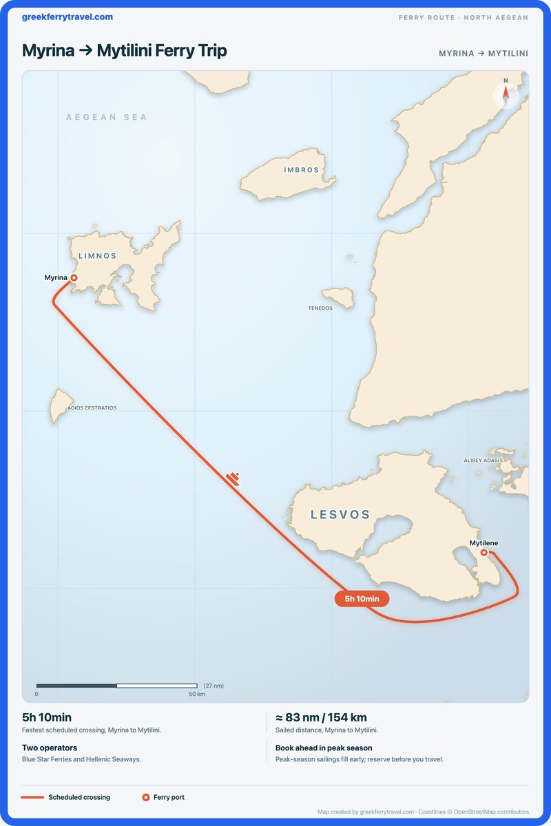 Map of the north Aegean showing the ferry route east-south-east from Myrina to Mytilini.