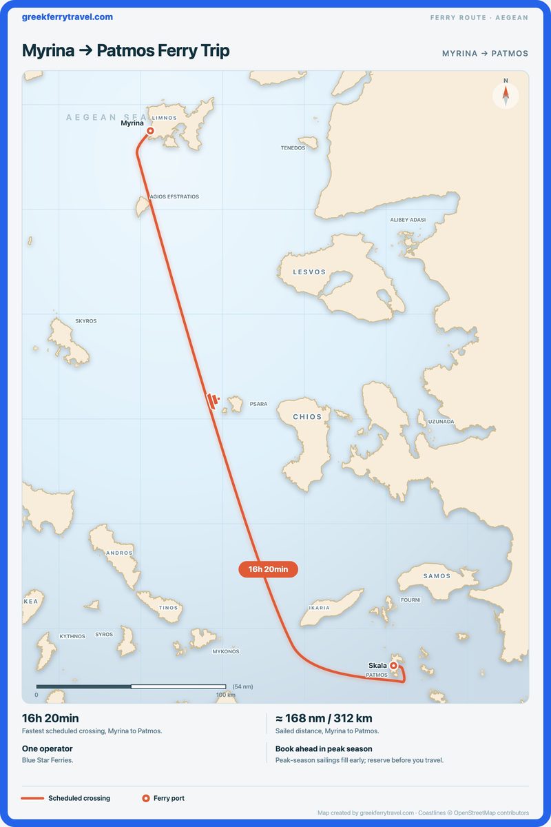 Map of the Aegean showing the ferry route south-south-east from Myrina to Patmos.