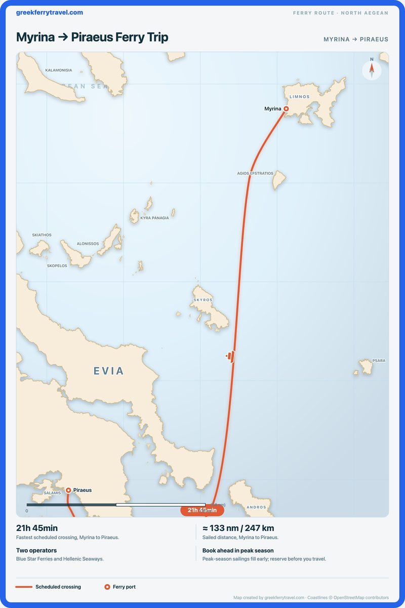 Map of the north Aegean showing the ferry route south-south-west from Myrina to Piraeus.