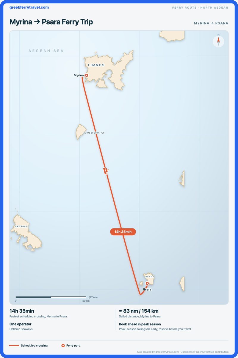 Map of the north Aegean showing the ferry route south-south-east from Myrina to Psara.
