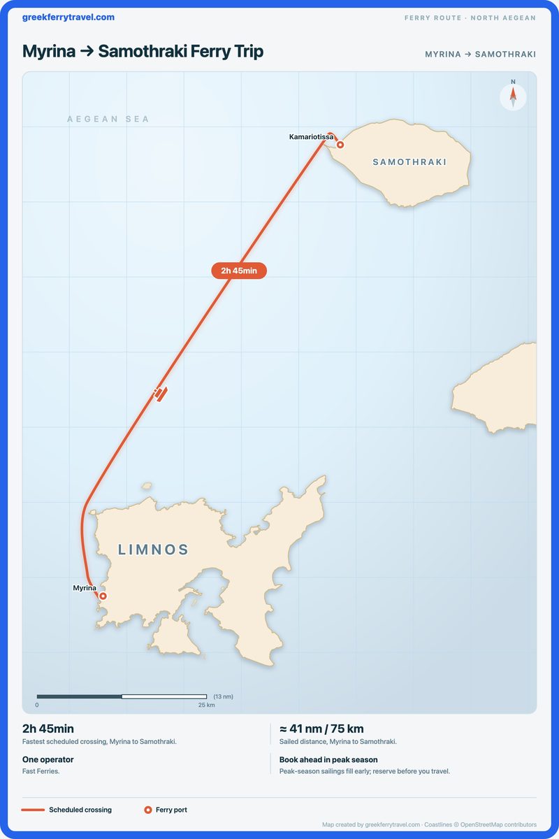 Map of the north Aegean showing the ferry route north-north-east from Myrina to Samothraki.