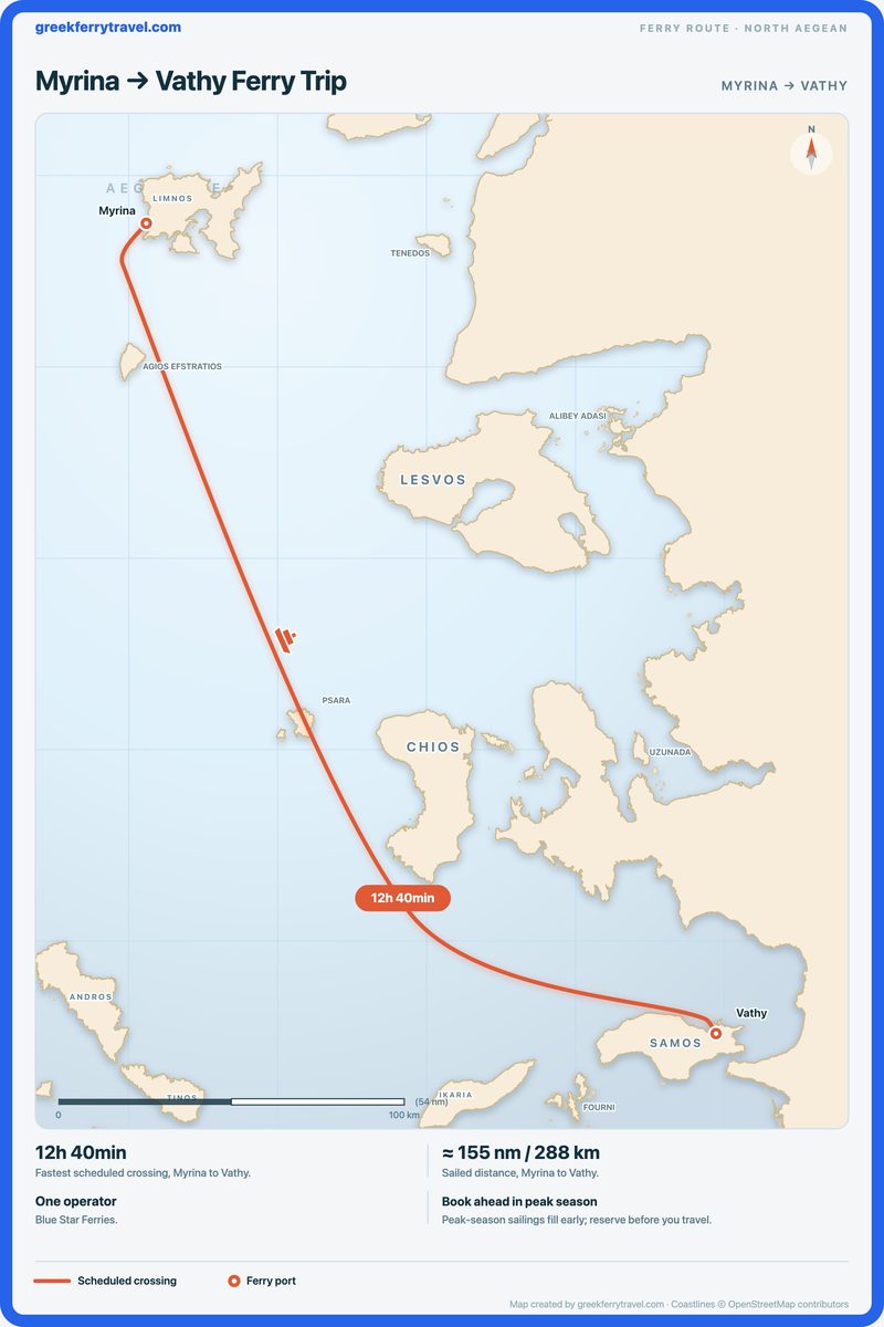 Map of the north Aegean showing the ferry route south-east from Myrina to Vathy.