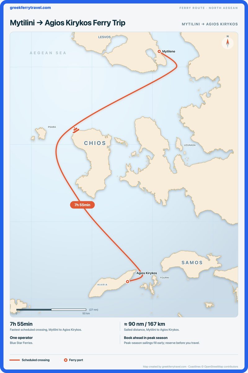 Map of the north Aegean showing the ferry route south from Mytilini to Agios Kirykos.