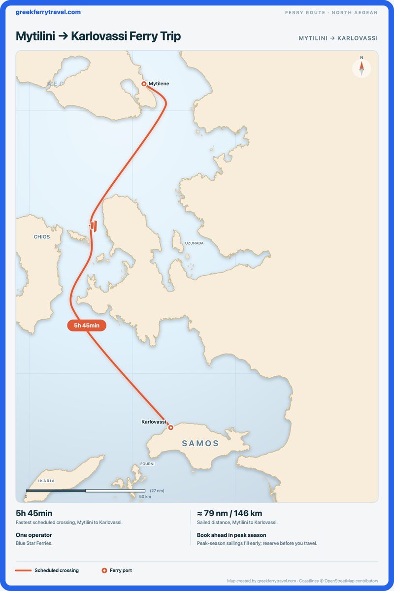 Map of the north Aegean showing the ferry route south from Mytilini to Karlovassi.