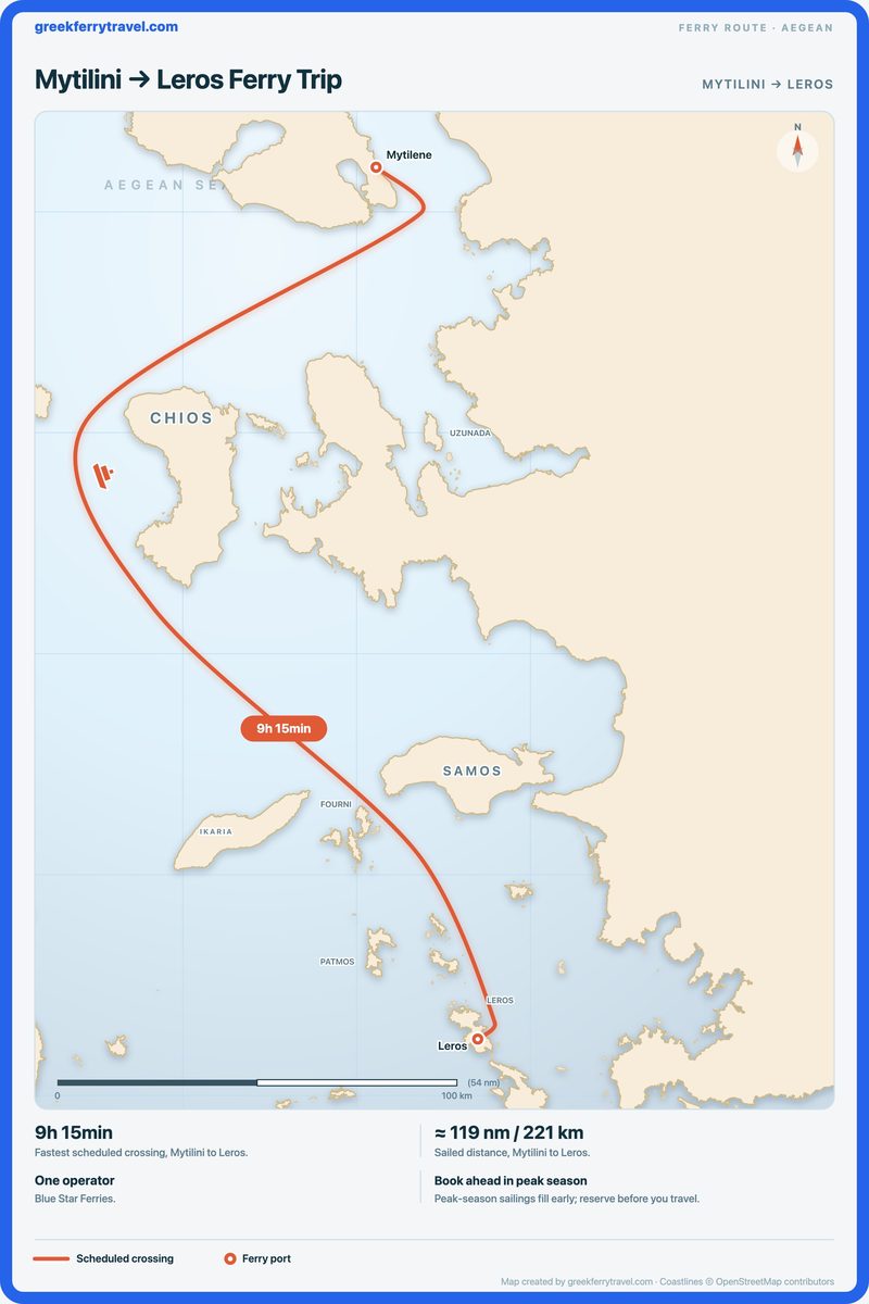 Map of the Aegean showing the ferry route south from Mytilini to Leros.