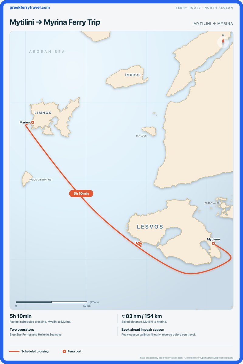 Map of the north Aegean showing the ferry route north-west from Mytilini to Myrina.