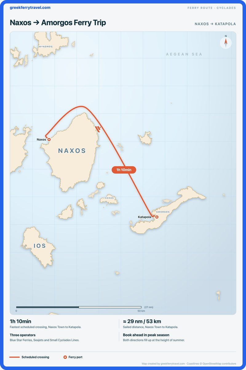 Map of the Cyclades showing the ferry route south-east from Naxos Town on Naxos to Katapola on Amorgos.