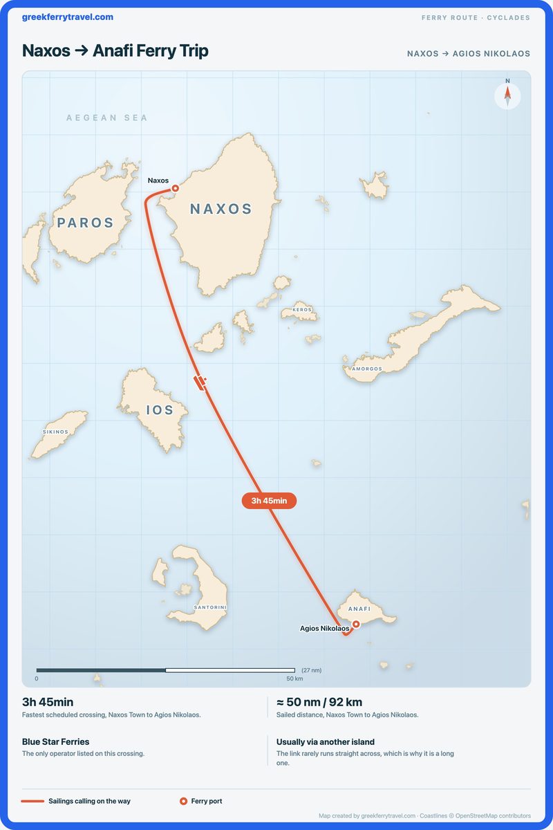 Map of the Cyclades showing the ferry route south-south-east from Naxos Town on Naxos to Agios Nikolaos on Anafi.