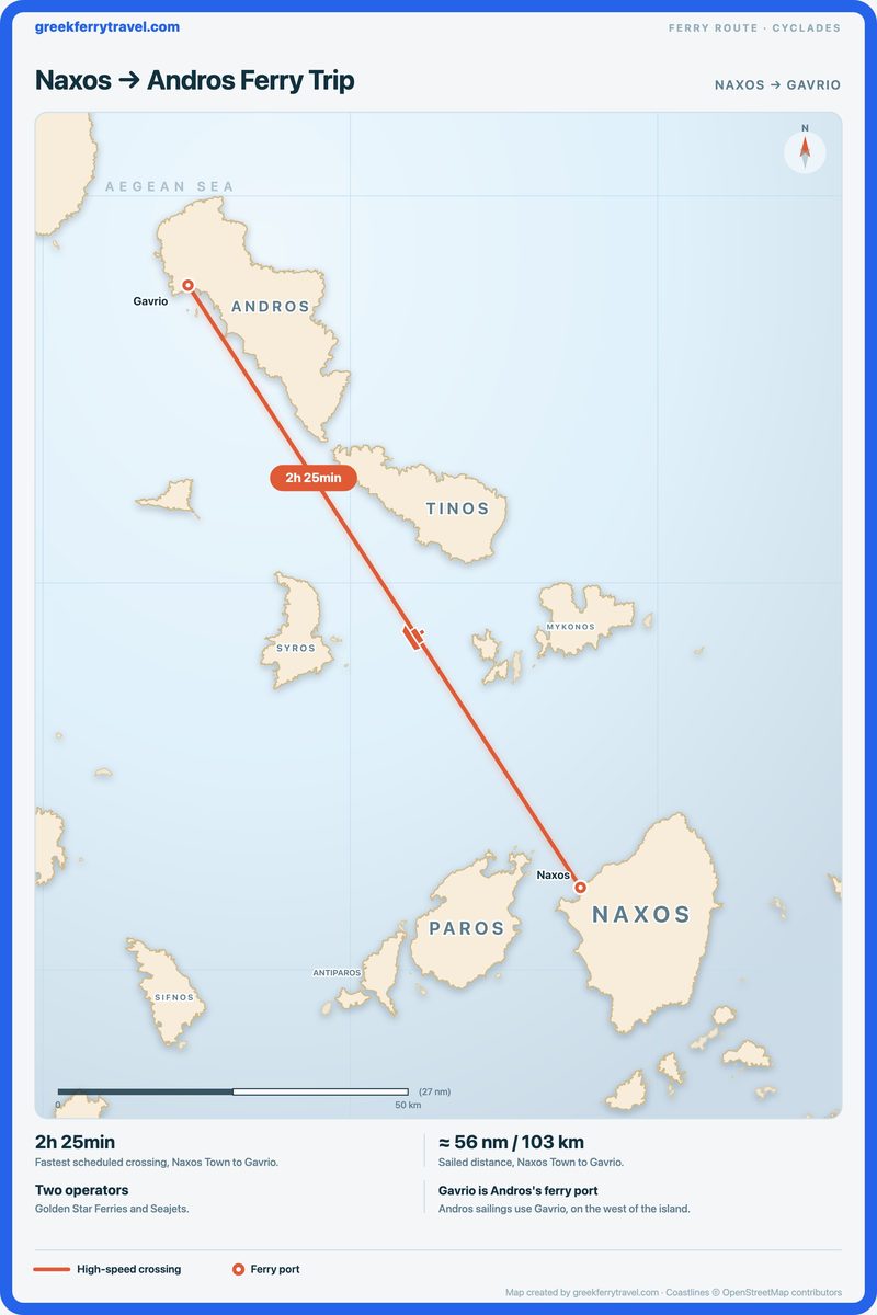 Map of the Cyclades showing the ferry route north-north-west from Naxos Town on Naxos to Gavrio on Andros.