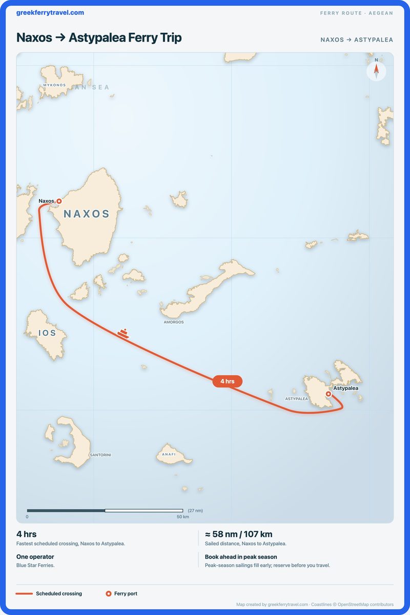 Map of the Aegean showing the ferry route south-east from Naxos to Astypalea.