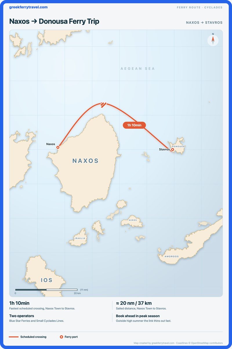 Map of the Cyclades showing the ferry route east from Naxos Town on Naxos to Stavros on Donousa.