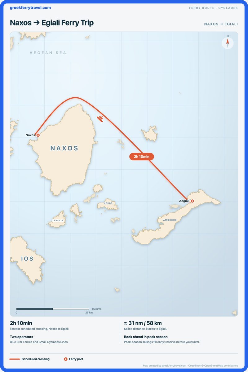 Map of the Cyclades showing the ferry route east-south-east from Naxos to Egiali.