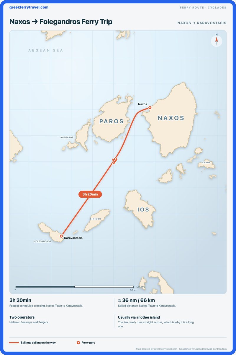 Map of the Cyclades showing the ferry route south-west from Naxos Town on Naxos to Karavostasis on Folegandros.