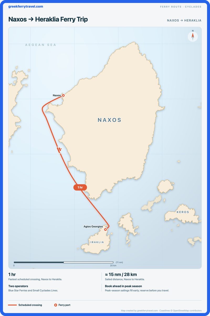 Map of the Cyclades showing the ferry route south-south-east from Naxos to Heraklia.
