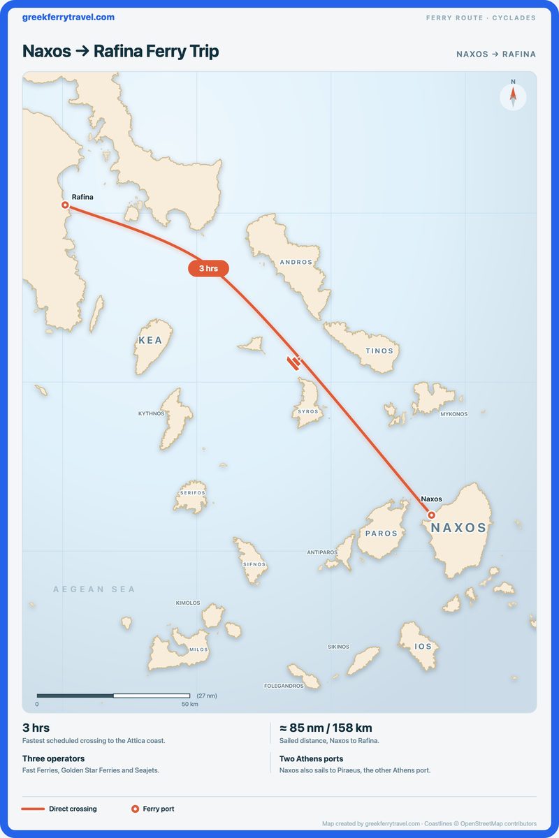 Map of the Cyclades showing the ferry route north-west from Naxos to Rafina, on the Attica coast.