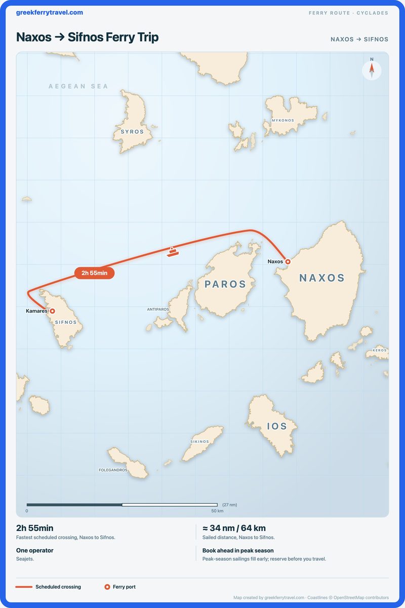 Map of the Cyclades showing the ferry route west-south-west from Naxos to Sifnos.