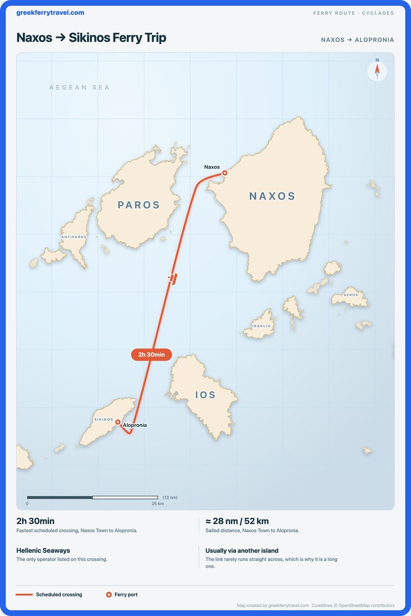 Map of the Cyclades showing the ferry route south-south-west from Naxos Town on Naxos to Alopronia on Sikinos.