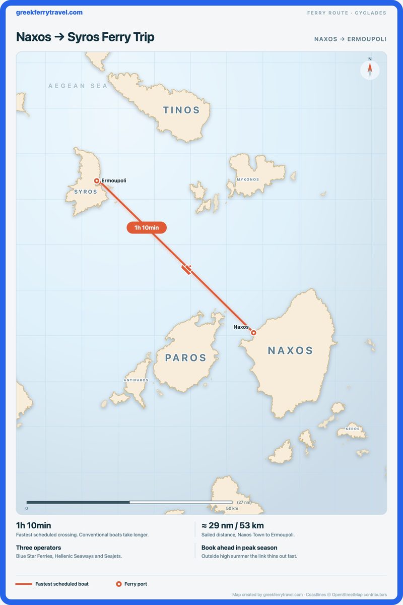 Map of the Cyclades showing the ferry route north-west from Naxos Town on Naxos to Ermoupoli on Syros.