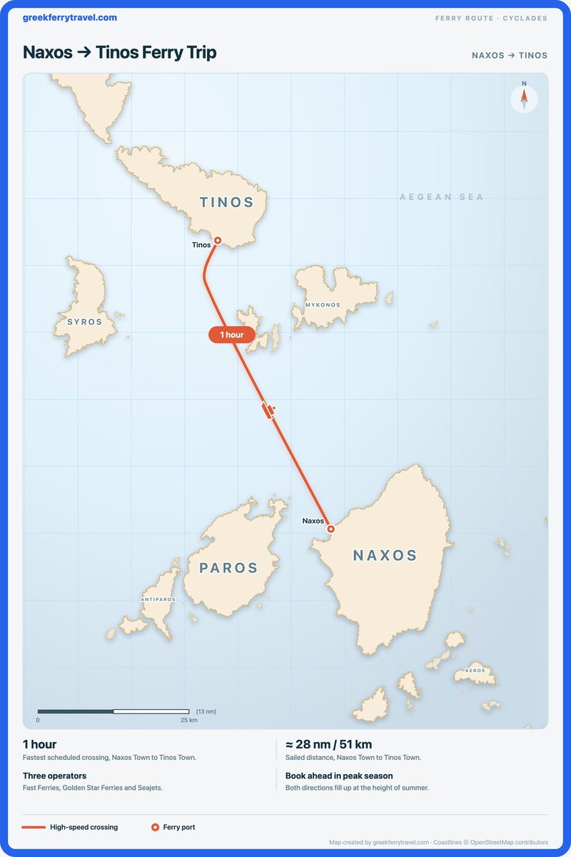 Map of the Cyclades showing the ferry route north-north-west from Naxos Town on Naxos to Tinos Town on Tinos.