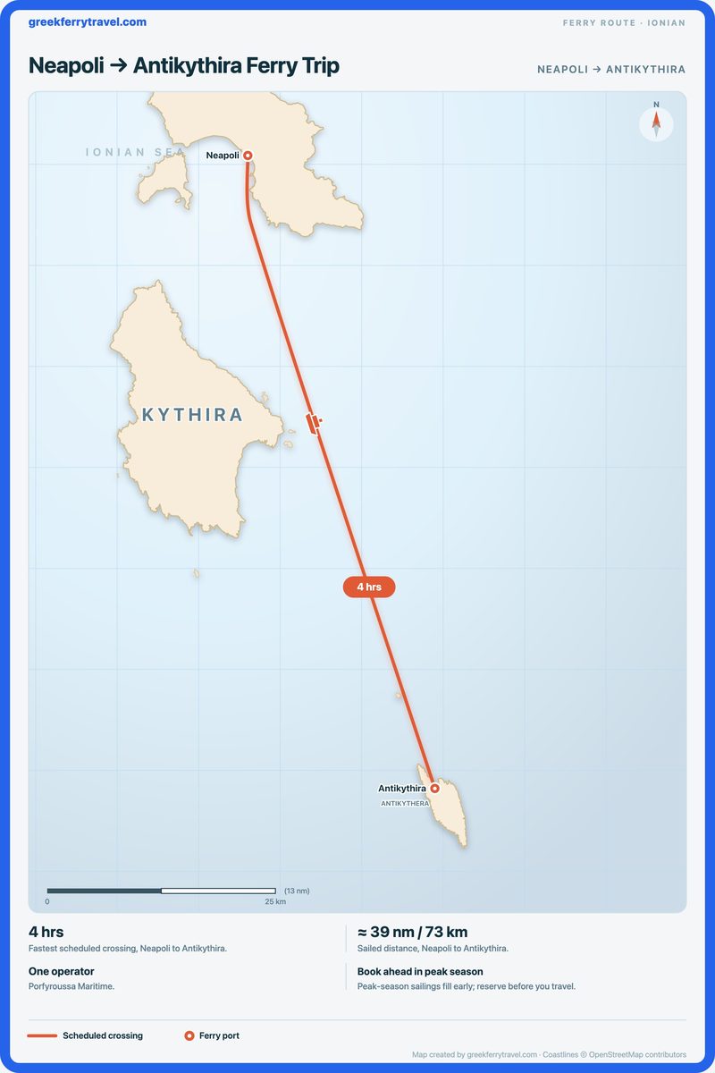 Map of the Ionian Islands showing the ferry route south-south-east from Neapoli to Antikythira.