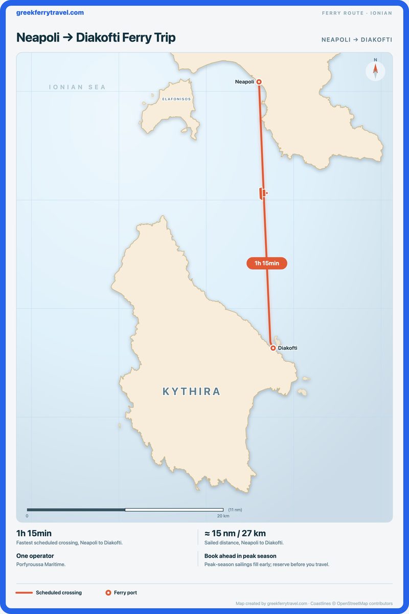 Map of the Ionian Islands showing the ferry route south from Neapoli to Diakofti.