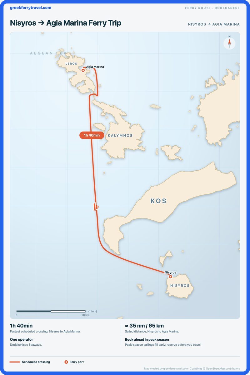 Map of the Dodecanese showing the ferry route north-north-west from Nisyros to Agia Marina.