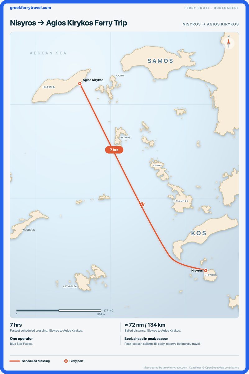 Map of the Dodecanese showing the ferry route north-north-west from Nisyros to Agios Kirykos.