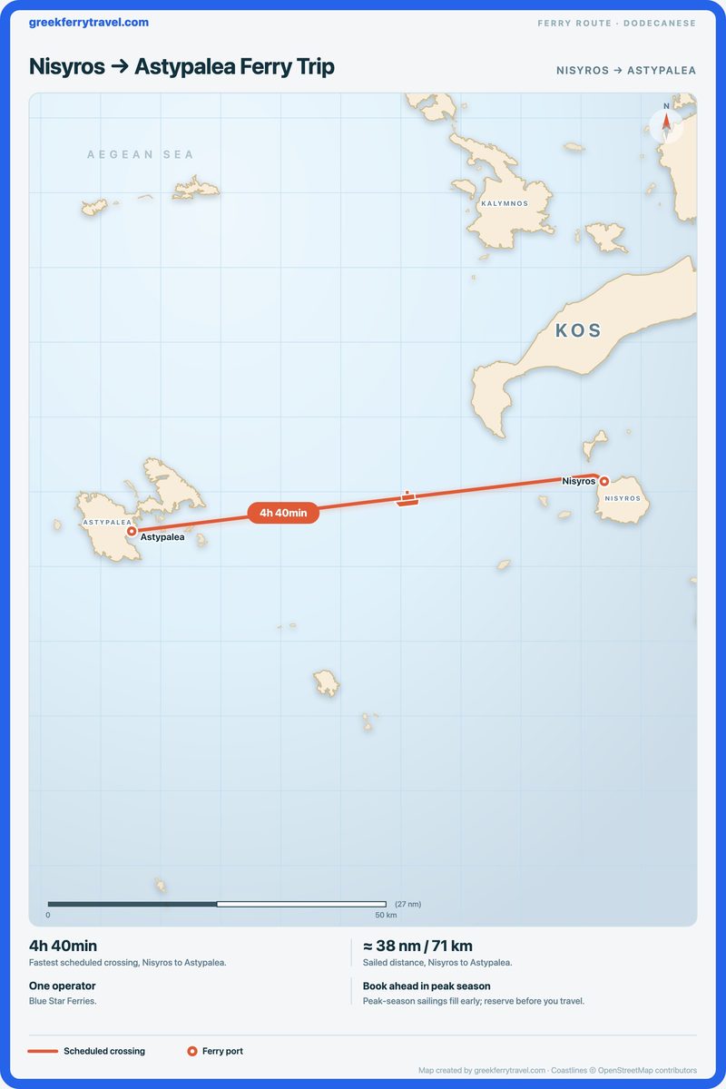 Map of the Dodecanese showing the ferry route west from Nisyros to Astypalea.