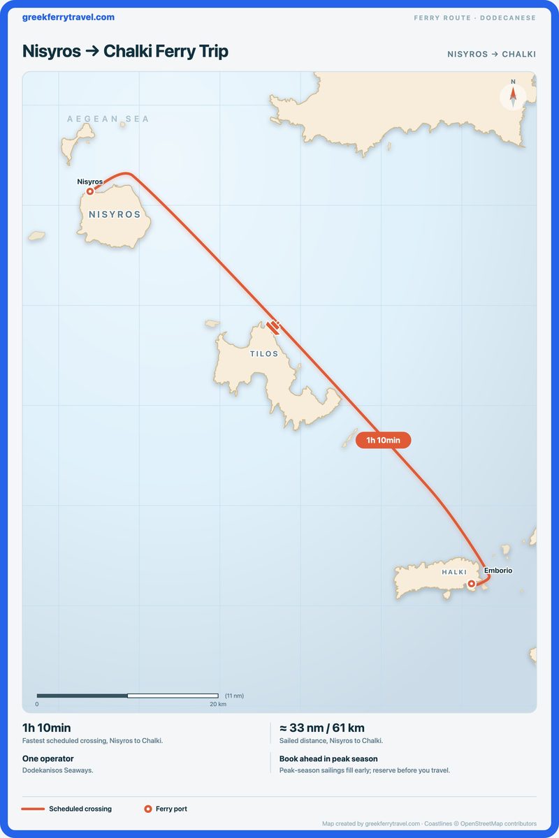 Map of the Dodecanese showing the ferry route south-east from Nisyros to Chalki.