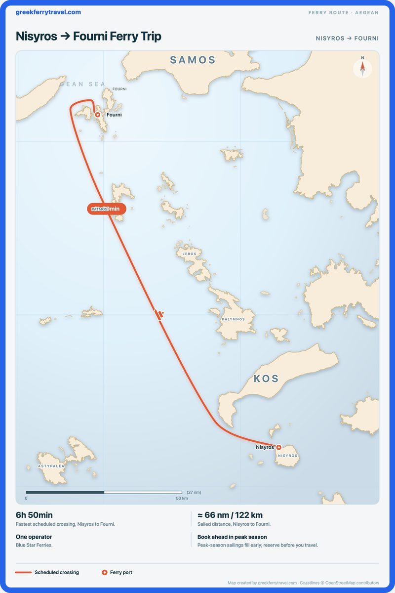 Map of the Aegean showing the ferry route north-north-west from Nisyros to Fourni.