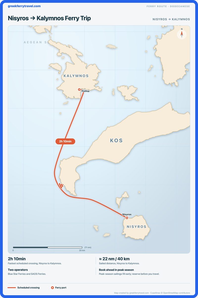 Map of the Dodecanese showing the ferry route north-north-west from Nisyros to Kalymnos.