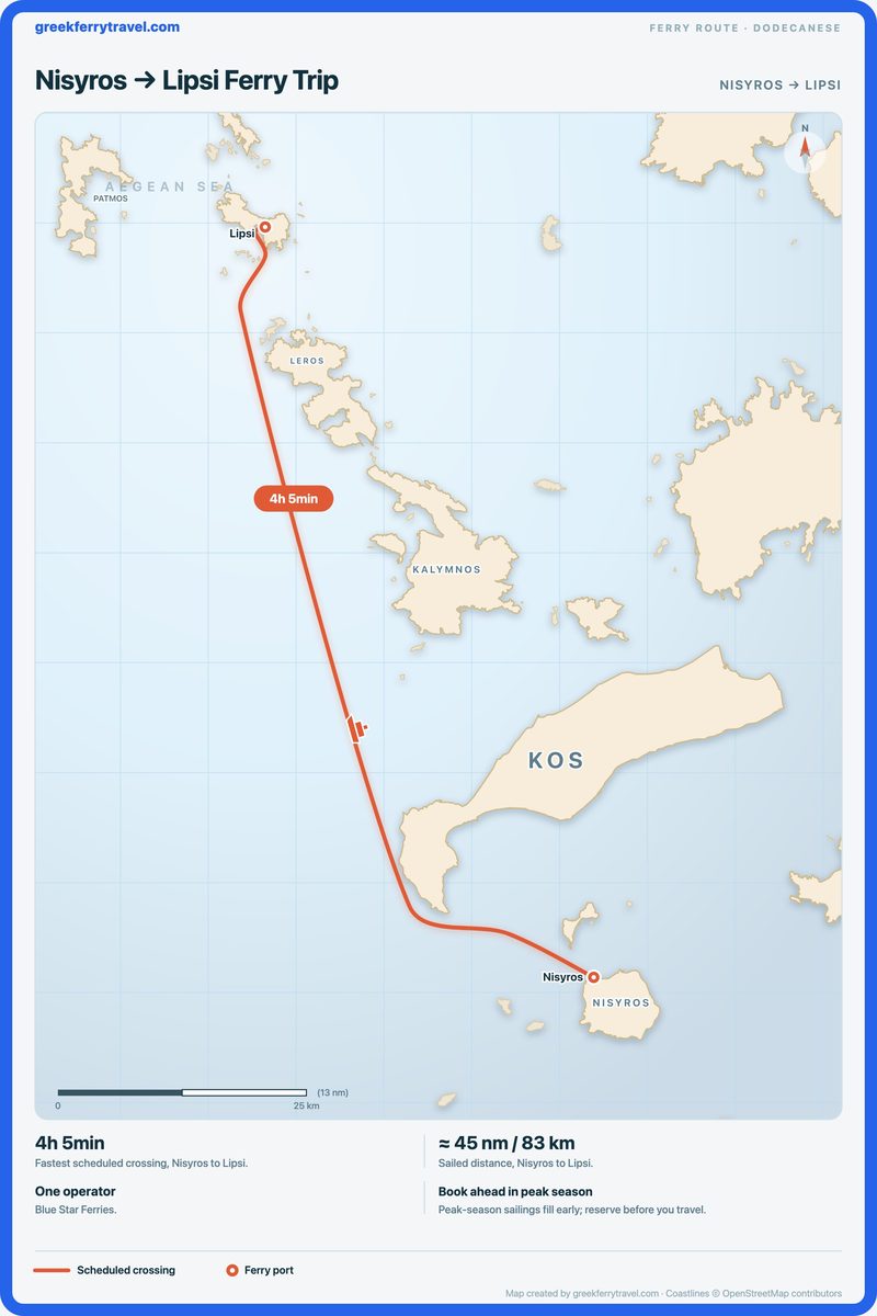 Map of the Dodecanese showing the ferry route north-north-west from Nisyros to Lipsi.