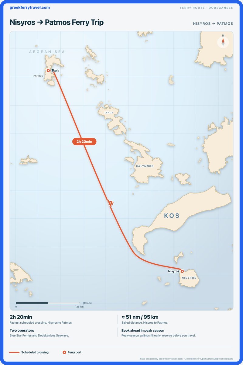 Map of the Dodecanese showing the ferry route north-north-west from Nisyros to Patmos.