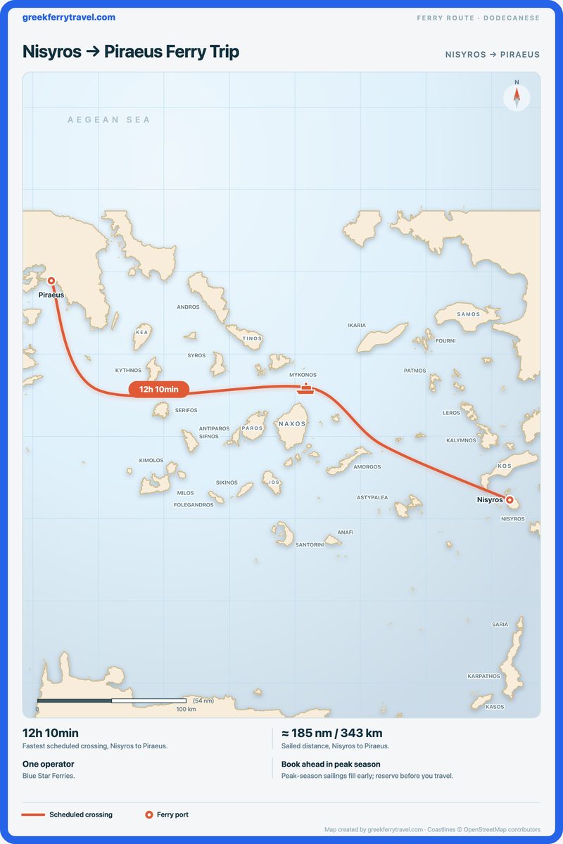Map of the Dodecanese showing the ferry route west-north-west from Nisyros to Piraeus.
