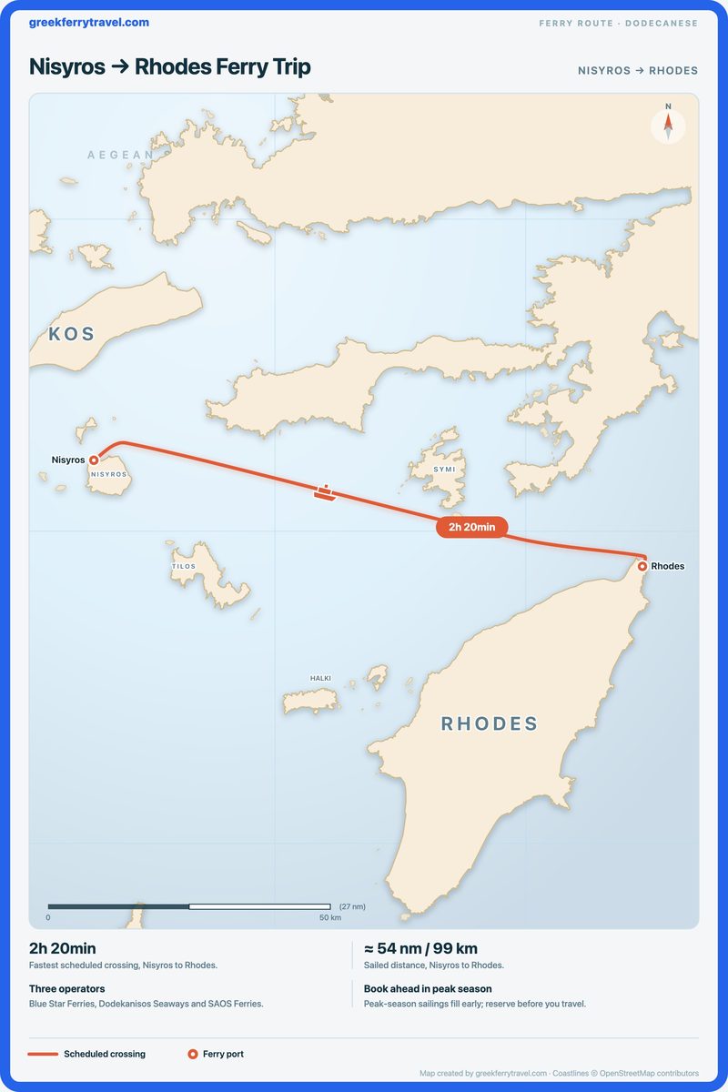 Map of the Dodecanese showing the ferry route east from Nisyros to Rhodes.
