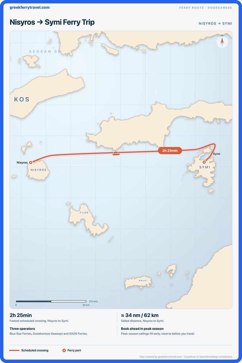 Map of the Dodecanese showing the ferry route east from Nisyros to Symi.