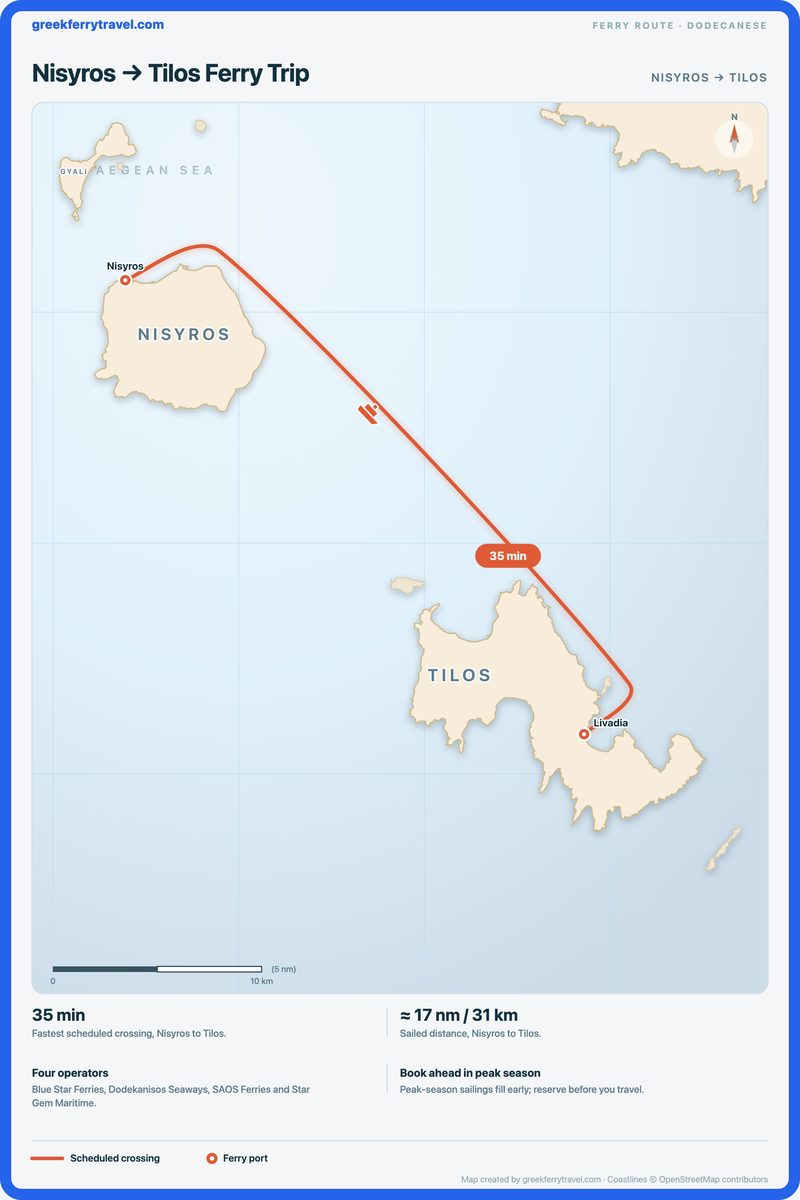 Map of the Dodecanese showing the ferry route south-east from Nisyros to Tilos.