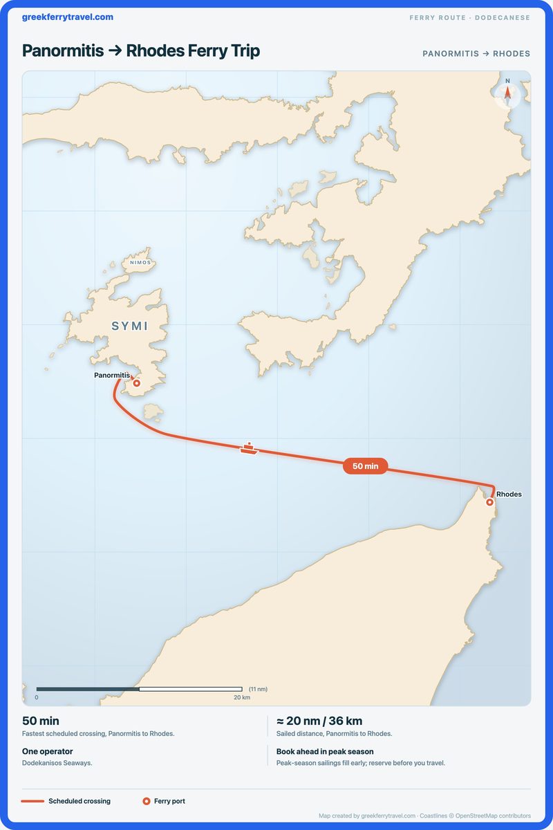 Map of the Dodecanese showing the ferry route east-south-east from Panormitis to Rhodes.