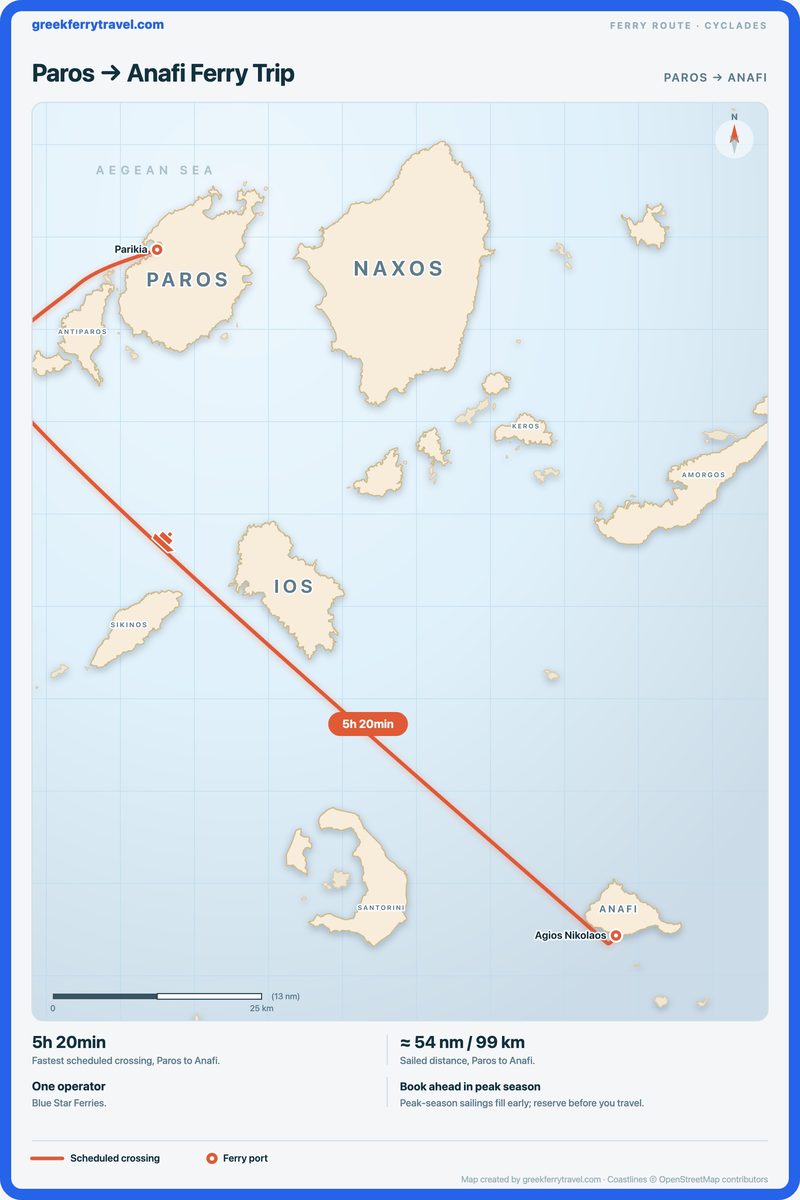 Map of the Cyclades showing the ferry route south-east from Paros to Anafi.