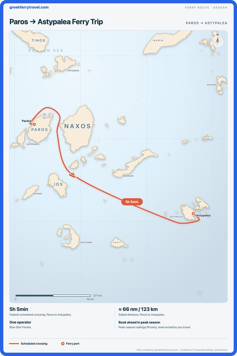 Map of the Aegean showing the ferry route east-south-east from Paros to Astypalea.