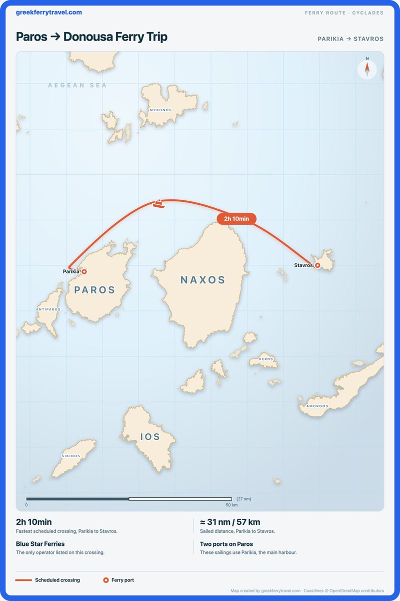 Map of the Cyclades showing the ferry route east from Parikia on Paros to Stavros on Donousa.