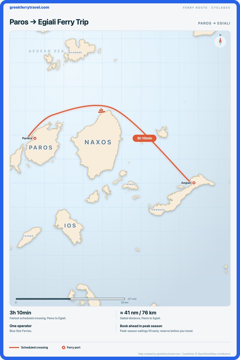 Map of the Cyclades showing the ferry route east-south-east from Paros to Egiali.