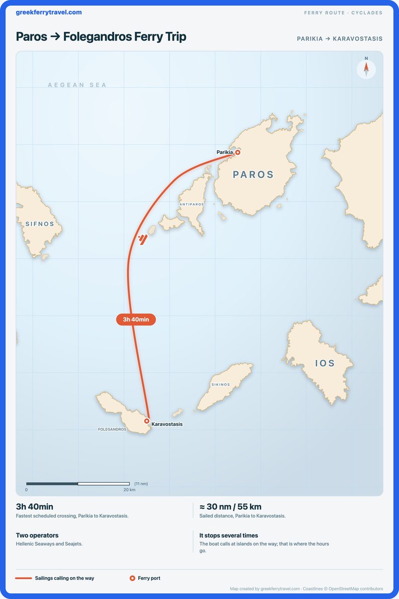 Map of the Cyclades showing the ferry route south-south-west from Parikia on Paros to Karavostasis on Folegandros.