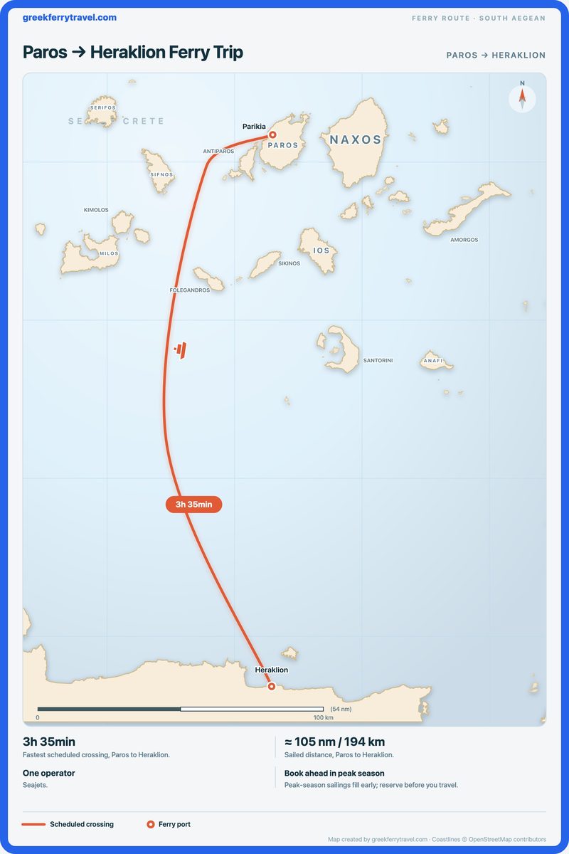 Map of the south Aegean showing the ferry route south from Paros to Heraklion.