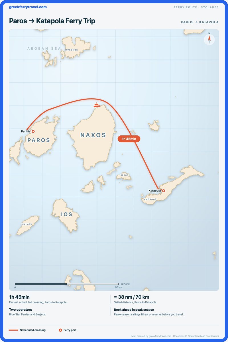 Map of the Cyclades showing the ferry route east-south-east from Paros to Katapola.