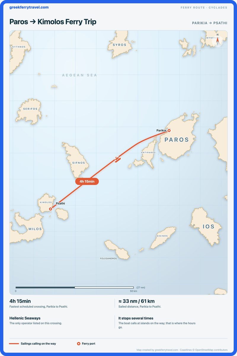 Map of the Cyclades showing the ferry route west-south-west from Parikia on Paros to Psathi on Kimolos.
