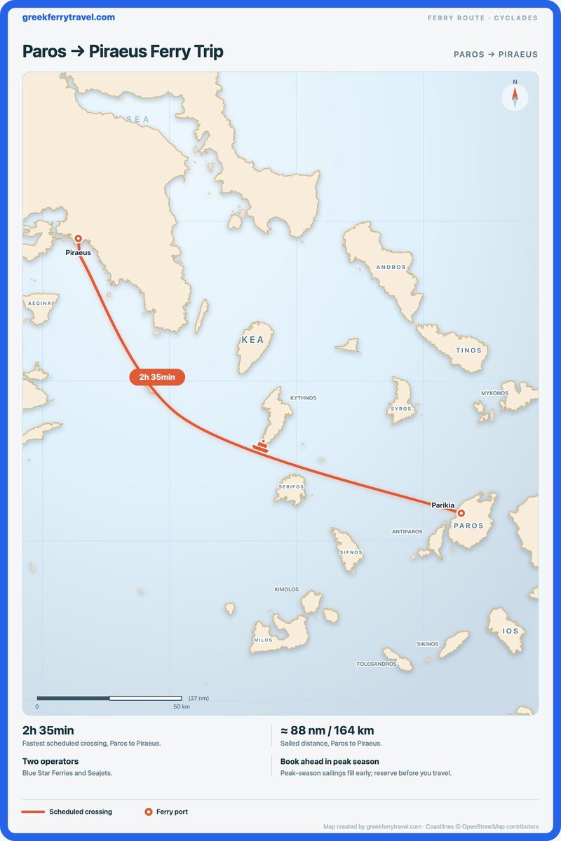 Map of the Cyclades showing the ferry route north-west from Paros to Piraeus.