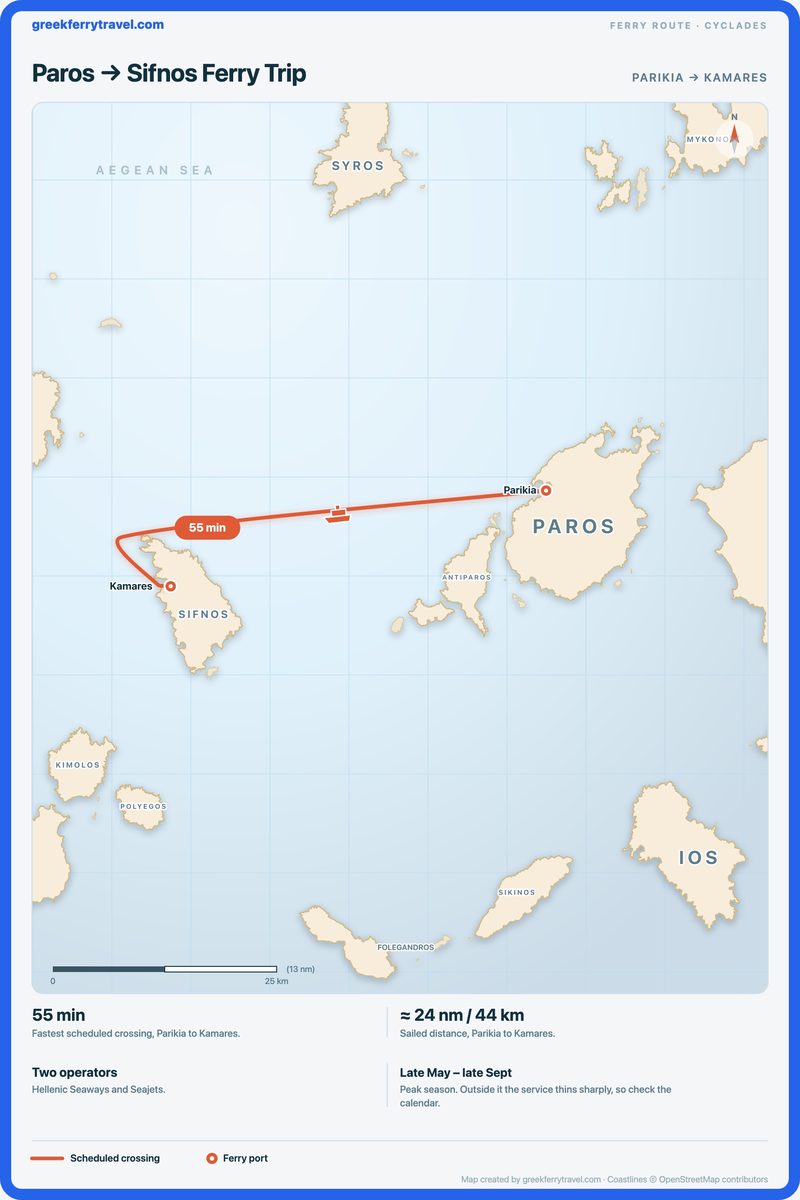 Map of the Cyclades showing the ferry route west-south-west from Parikia on Paros to Kamares on Sifnos.