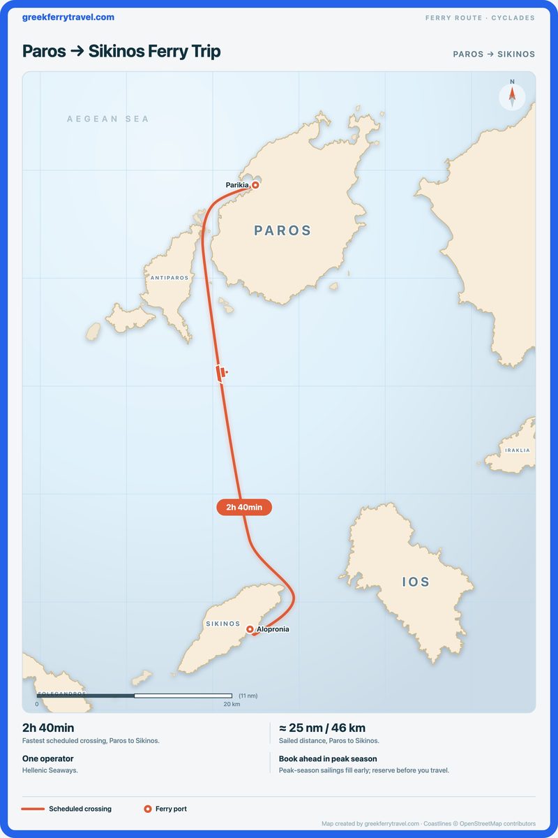 Map of the Cyclades showing the ferry route south from Paros to Sikinos.